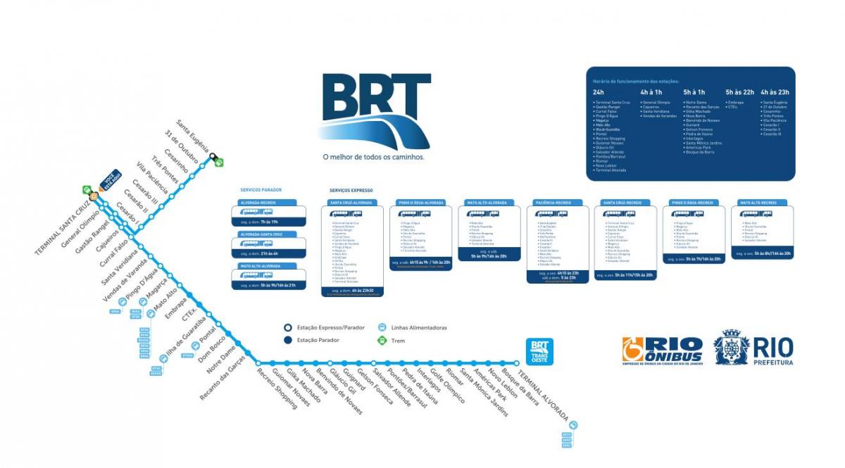 Kaart van BRT TransOeste
