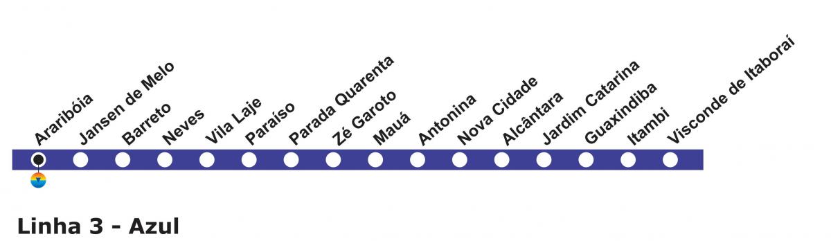 Kaart van Rio de Janeiro metro - Lyn 3 (blou)