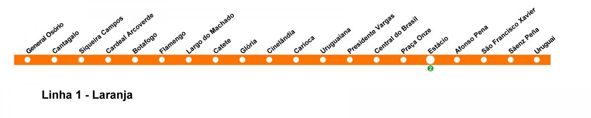 Kaart van Rio de Janeiro metro Lyn 1 (oranje)