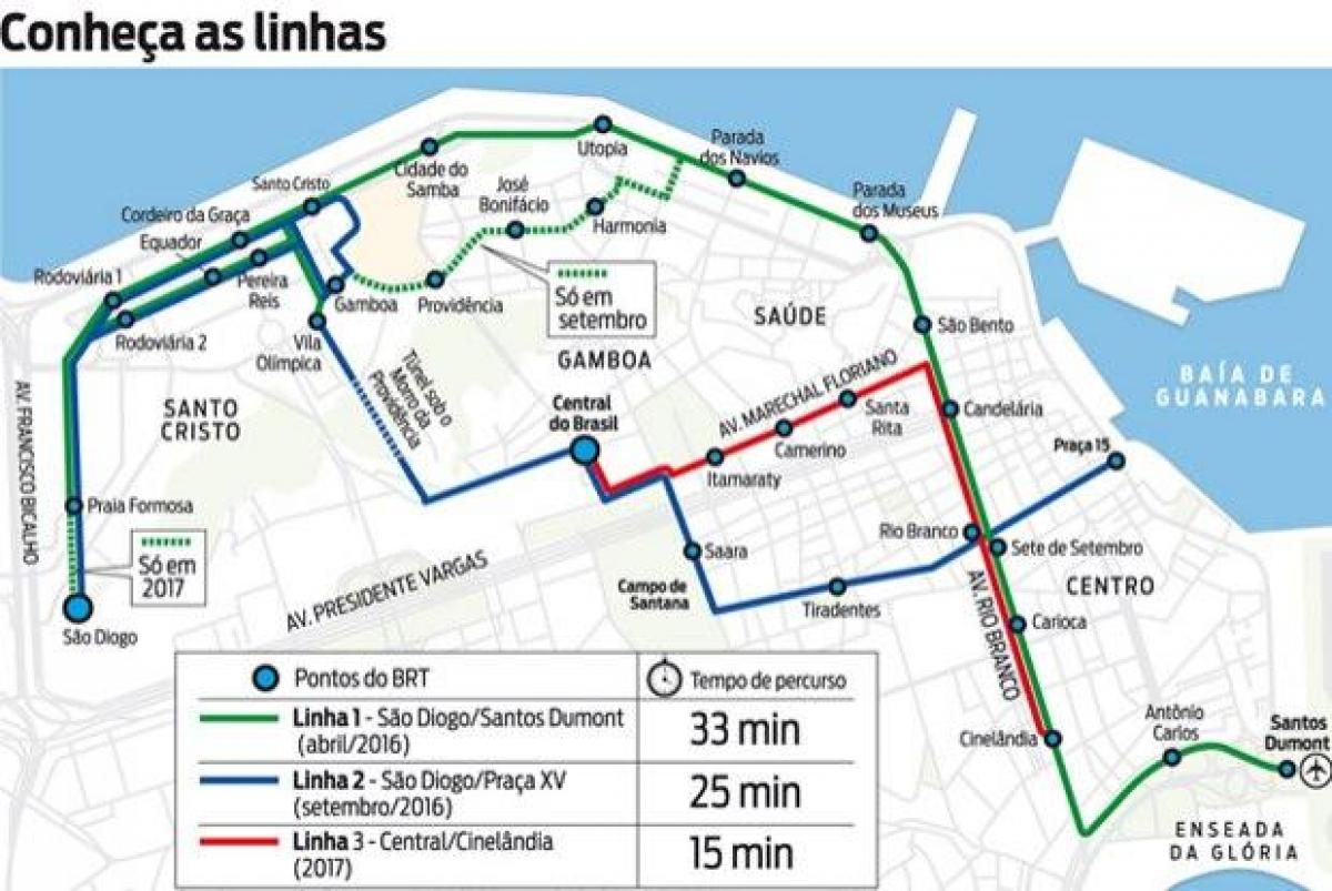Kaart van VLT Rio de Janeiro - Lyn 1