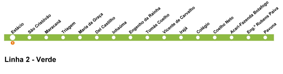 Kaart van Rio de Janeiro metro - Lyn 2 (groen)
