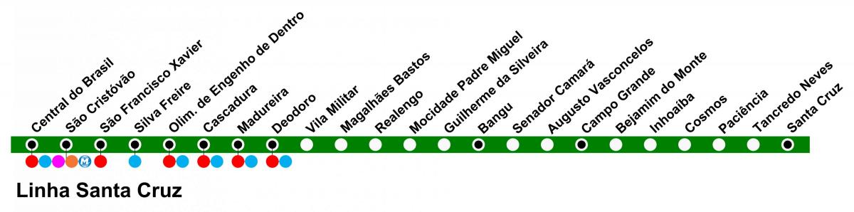 Kaart van SuperVia - Line Santa Cruz