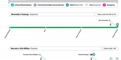 Kaart van BRT TransOlimpica - Stasies