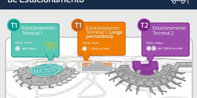 Kaart van parkering lughawe Galeão