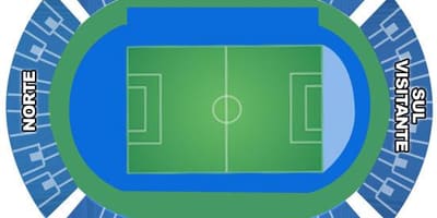 Kaart van die stadion Engenhão secteurs